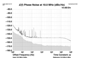 Giesemann Clock Sync Module x Merging NADAC x ALPHA PROJECT