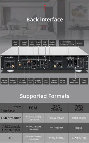 Gustard R30 R2R 27BIT DAC