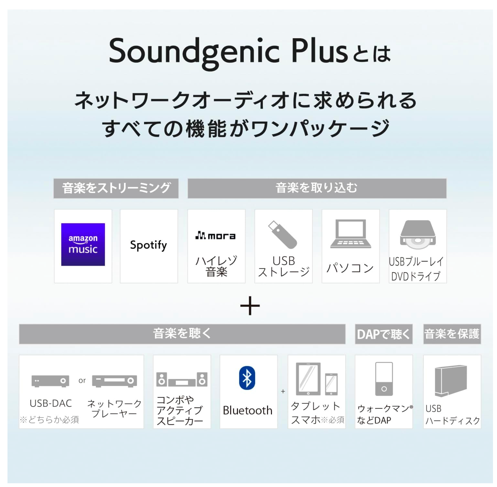 I-O DATA HDL-RA2H/E Soundgenic Plus 【公式通販】 I-O DATA HDL-RA2H/E Soundgenic Plus 【公式通販】