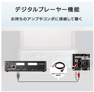 I-O Data Soundgenic HDL-RA2H PLUS NAS - NEW VERSION