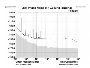 Giesemann Clock Sync Module x Merging NADAC x ALPHA PROJECT