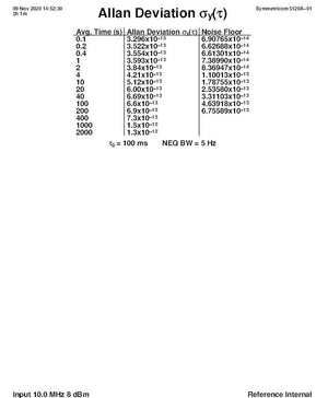 Giesemann Clock Sync Module - Impedance Matching Device