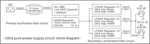 Cybershaft OCXO 10MHz Quad Multi-Output Edition