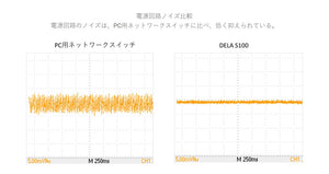 DELA S10 - Audiophile Network Hubs Limited Edition 50 #日本製