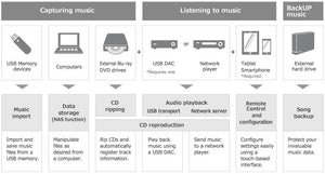 AfterDark. Black Modernize Digtial Transport x Soundgenic NAS