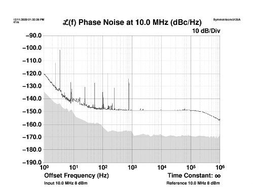 AfterDark. Project ClayX GIESEMANN OCXO 10MHz Reference Master Clock (Audiophilestyle Edition)