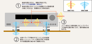 RATOC Audio RP-EC5-U3AI 外置盒